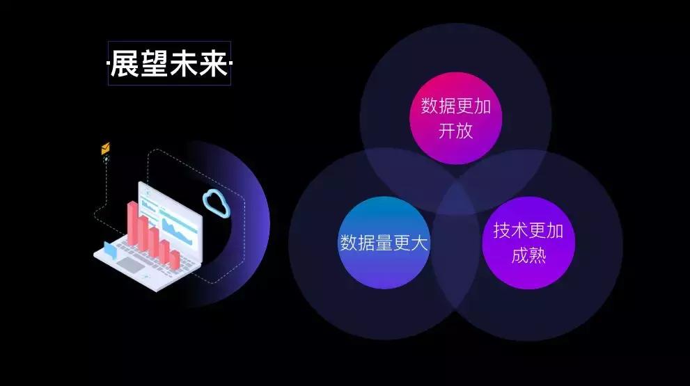 我的每一次点击，都在为我赚钱，这才是数据的未来