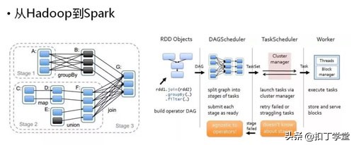 云计算大数据时代怎么快速学习,云计算与大数据技术实战