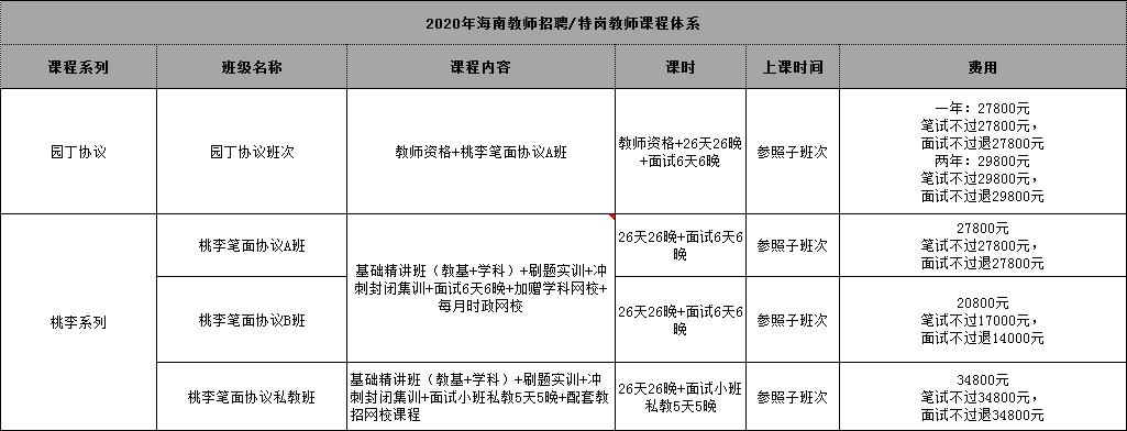 2021黎族白沙教师招聘,2021年白沙县备案制教师招聘