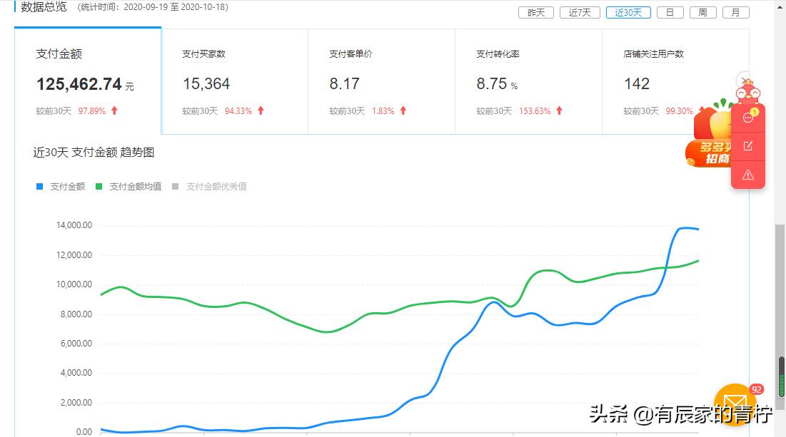 拼多多店铺没有免费流量怎么办 (拼多多店铺只有付费流量怎么办)