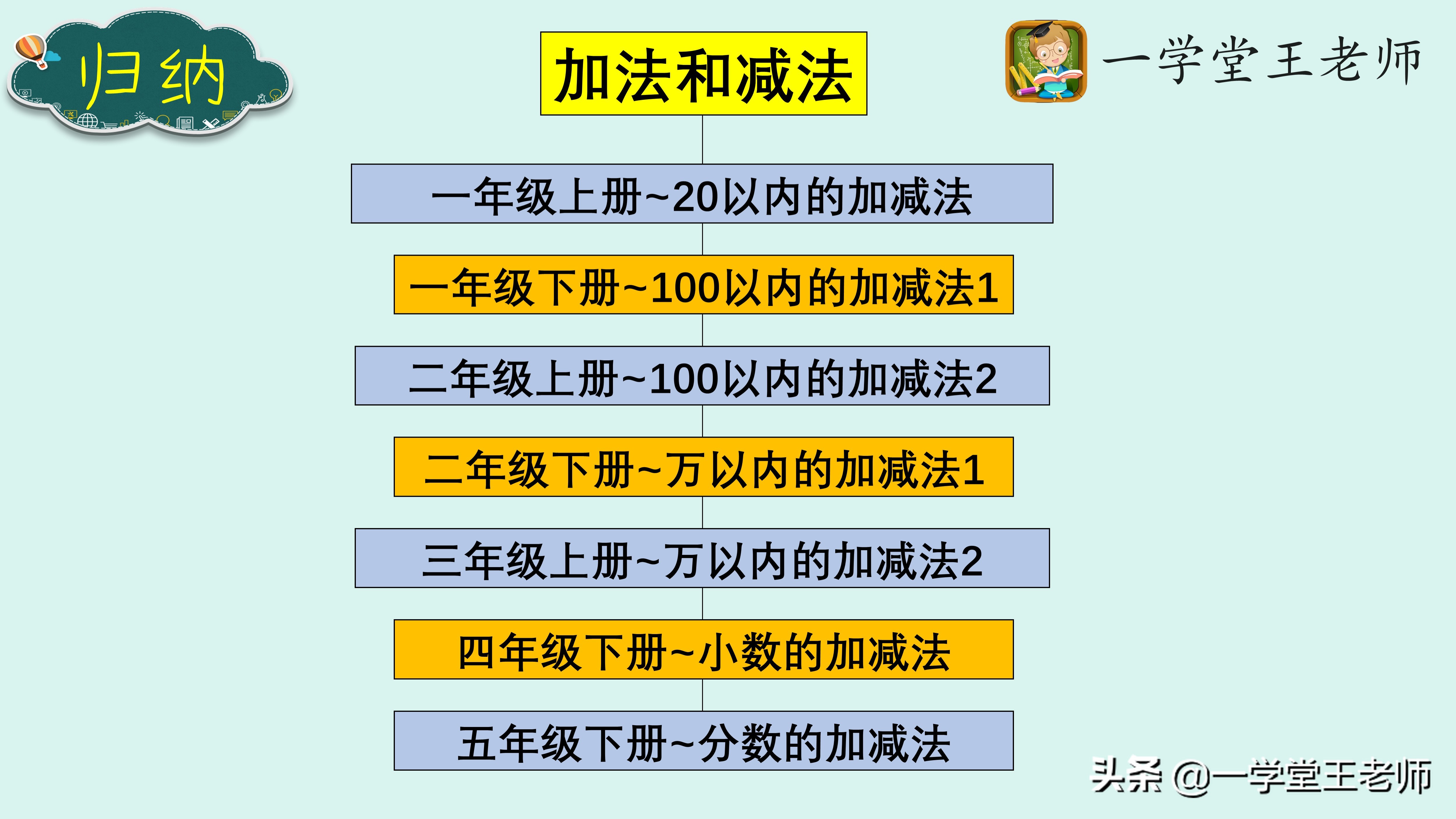 孩子上三年级数学好多错题怎么办,三年级数学总是做错简单题怎么办