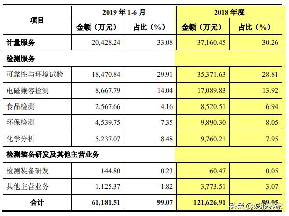 广电计量上市价格预测,广电计量疫情