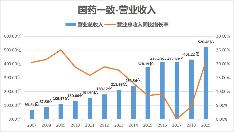 业绩大涨股票不涨的个股,业绩持续增长股价不涨什么原因