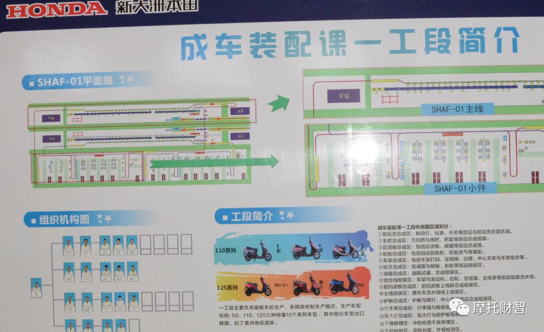 honda本田摩托生产基地,新大洲本田太仓工厂未来布局