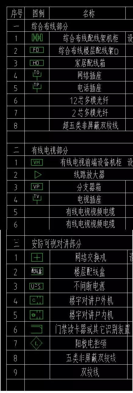 水电图纸强电图例,水电弱电图例符号大全图片