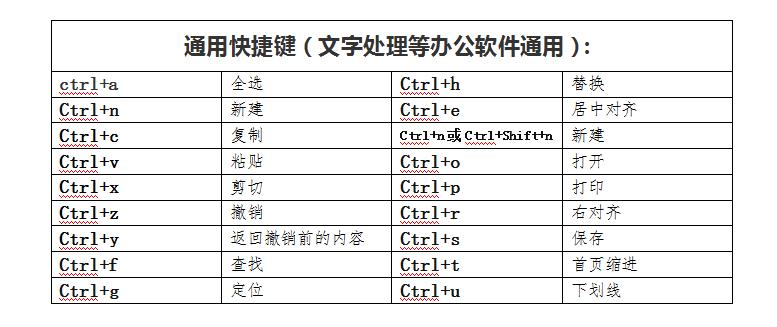 学会这些电脑快捷键助你事半功倍,记住这七个电脑快捷键