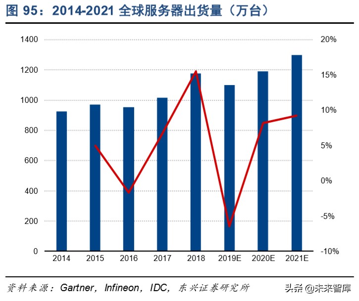 信息产业发展的战略,信息领域科技发展报告