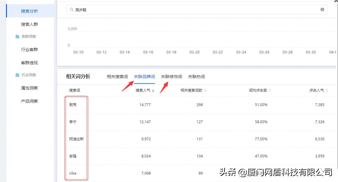 电商运营入门基础知识seo,电商seo优化技巧