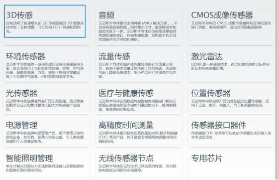 飞利浦照明企业的转型,飞利浦照明在行业内的销量近况