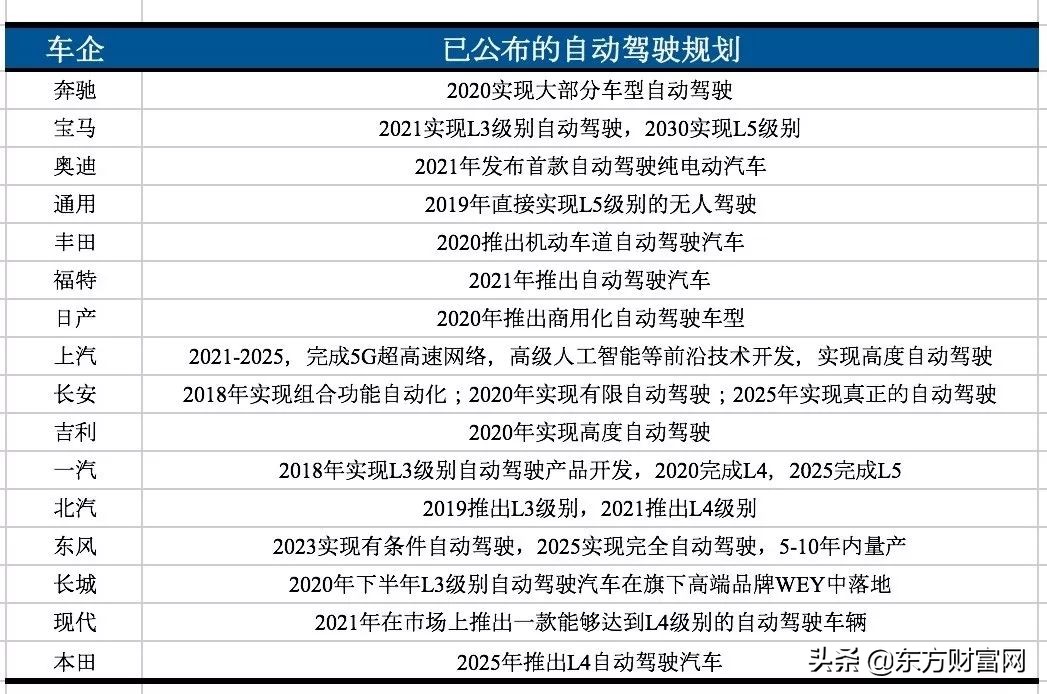 先行者浪潮破阵,华为的高精度地图