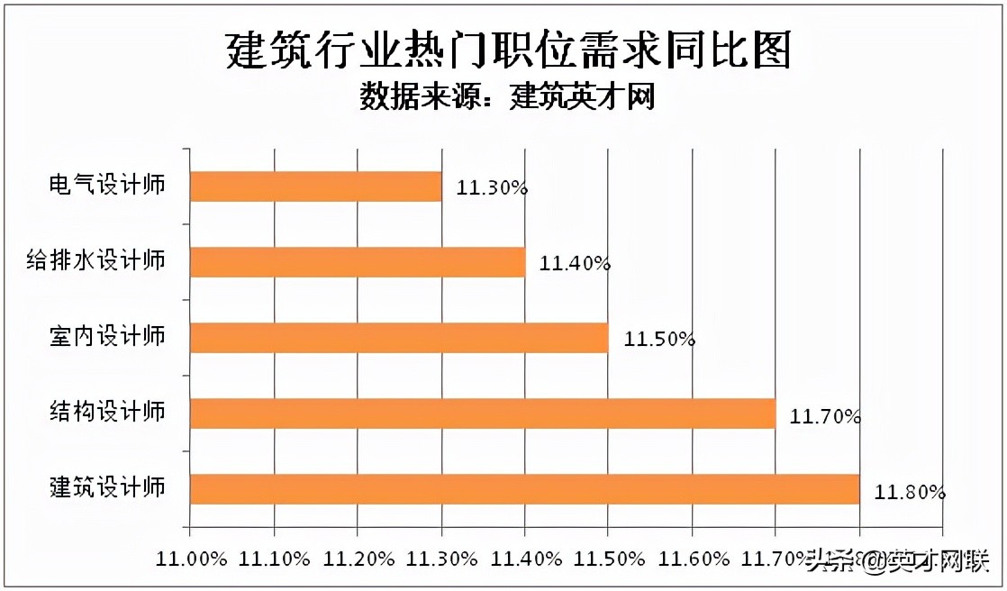 建筑英才网招聘官网,建筑英才网上的招聘靠谱吗