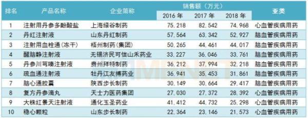 大健康投资情报20190413