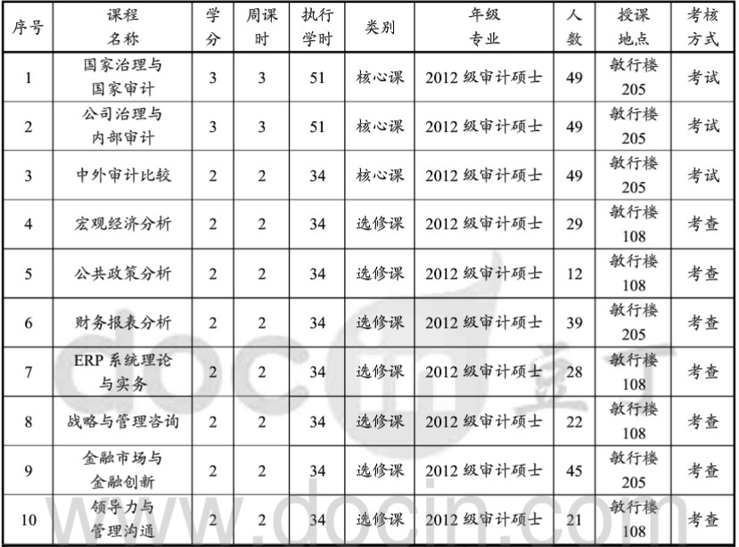一文了解审计行业,一文了解经济师