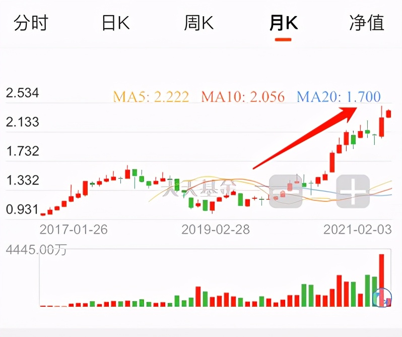 港股基金怎么选择,如何通过股票找基金