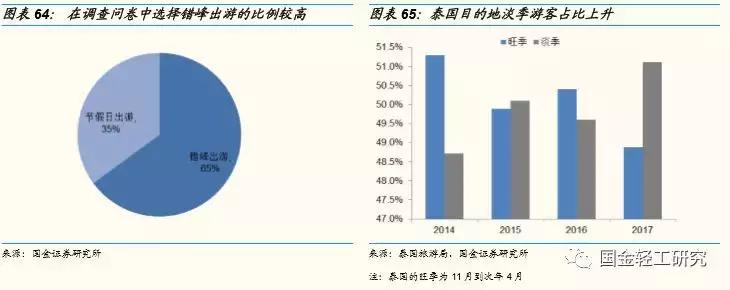国金证券股票深度研究,国金证券消费新势力