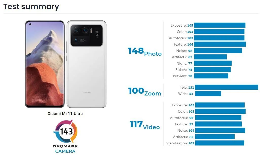 iphone13pro像素评测,iphone13pro测评大头