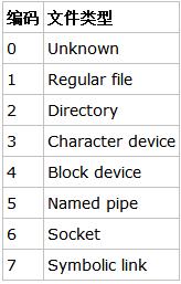 ext4文件系统的结构,ext文件系统介绍
