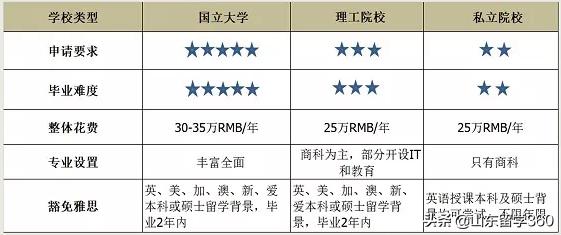 新西兰留学热门院校推荐,新西兰留学移民读什么学校