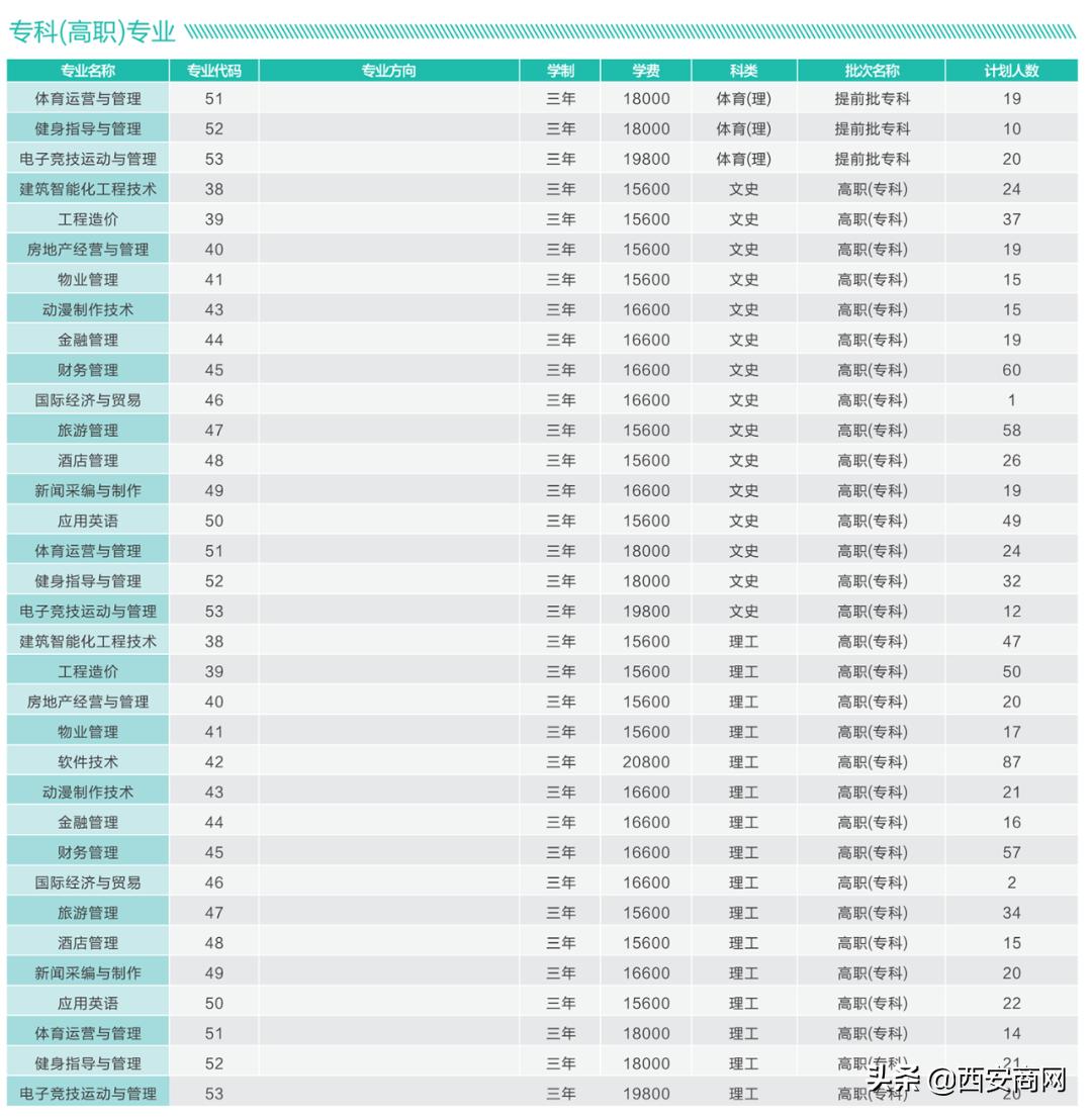 专科志愿填报难题,专科志愿填报有选科限制吗