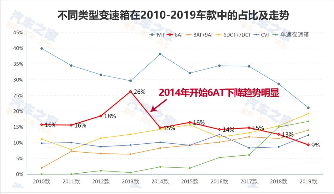 从万人追捧到跌落神坛新消费升级,从万人追捧到无戏可拍