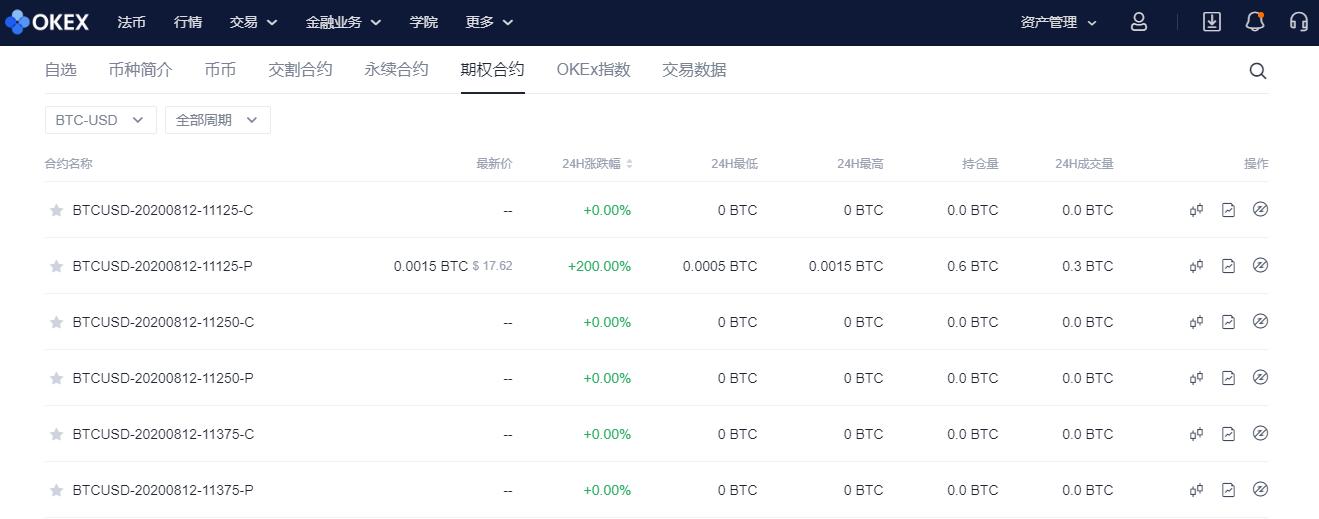 OKEx上线日月期权，开启数字资产期权里程碑式发展