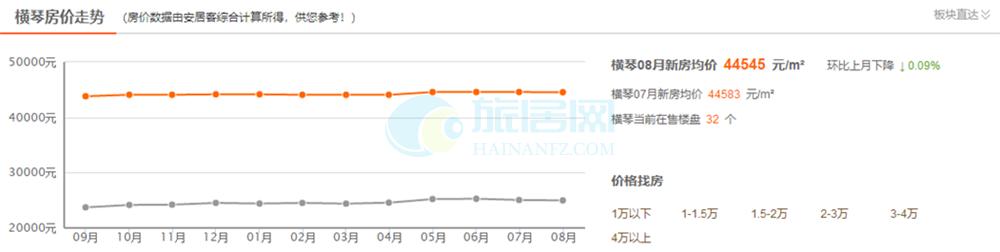 特区中的特区横琴,横琴新区哪个区发展前景好