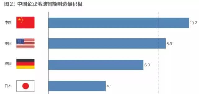 中美德日公司治理的差异,中美德日发展前景