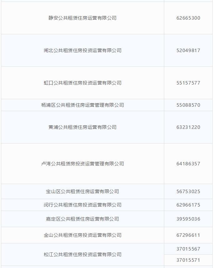 太牛了！超级实用的上海通讯录，看到的一定不要忘记保存