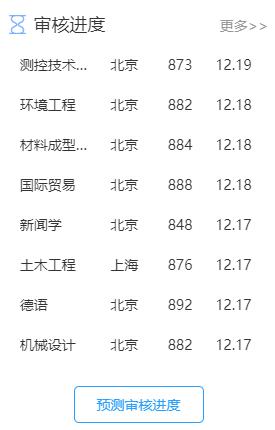 最新APS审核进度|汽车专业复习资料