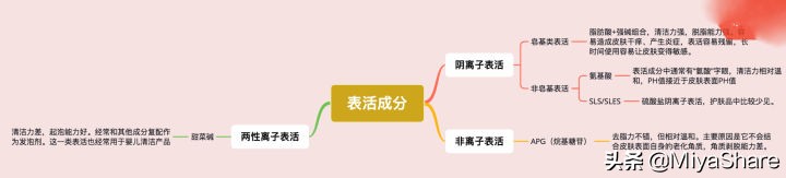 涂了防晒到底要不要卸妆？记住“1个要点”，皮肤真的越来越好