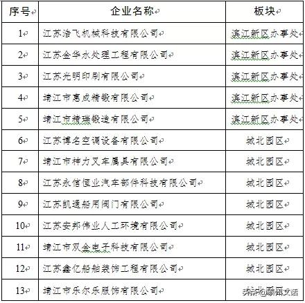 江苏泰州泰兴最新复工名单,泰兴市六批复工名单