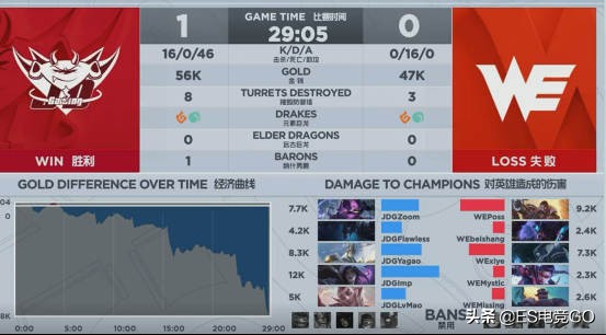 电竞风云全集一口气看完,电竞风云13集完整版