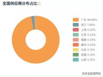 跨境电商亚马逊无货源个人开店,跨境电商无货源模式应该注意什么