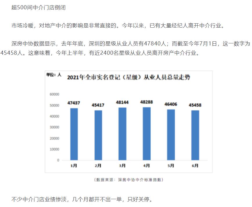 去房地产中介化,中介大量离职