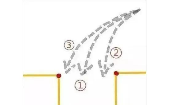 科二倒库学会是不是后面就简单了,科二倒库第一个点凭感觉倒可以吗