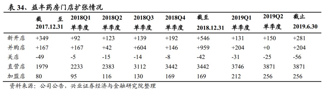 有关一心堂的视频,大家对一心堂的看法