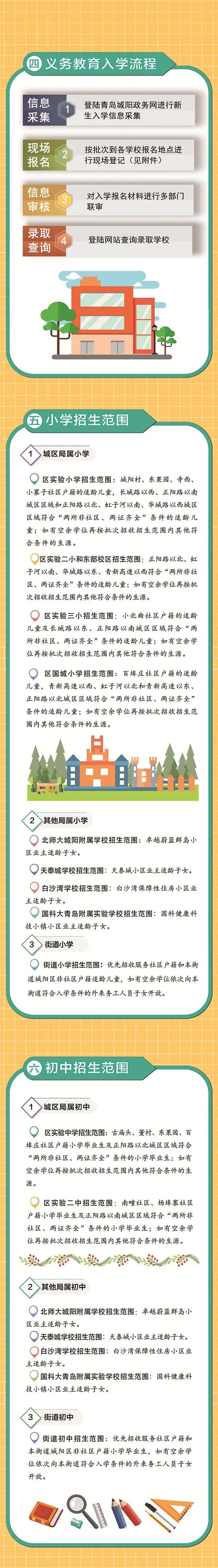 2024年城阳义务教育招生入学政策,城阳区义务教育入学政策