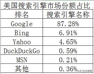 国际互联网巨头为何难以赢在中国,美国死在手术台上的互联网大佬
