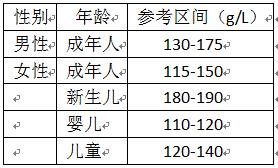 血常规各项参考值及临床意义文库,血常规29项对照表解释图表