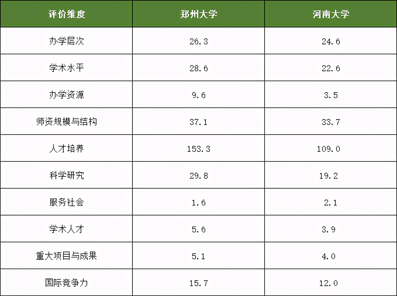 河南黄淮学院河南排名,河南师范大学和黄淮学院哪个好