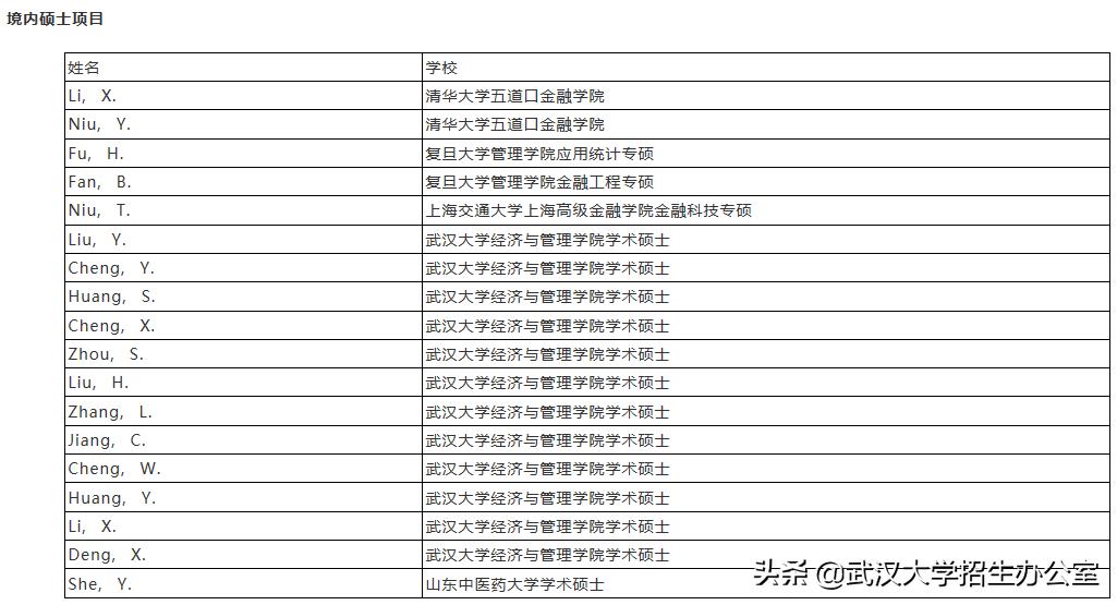 武大超神实验班，50人被全球顶尖院校录取，由哈佛博士创办，开国内之先河！