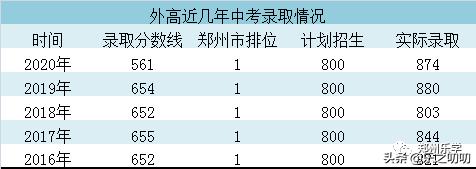 郑州市高中大三甲和小三甲,郑州市高中小三甲