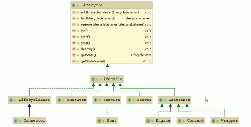 tomcat学习通,tomcat简要介绍