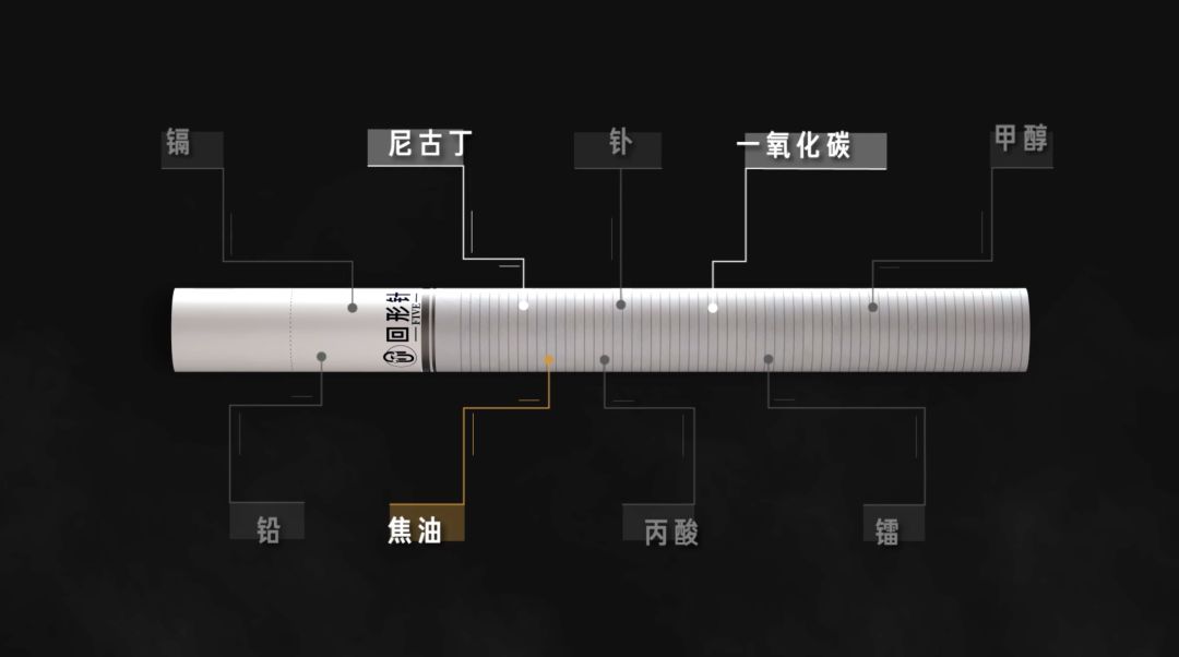 低焦油香烟是怎么做到的,低焦油的烟是怎么回事