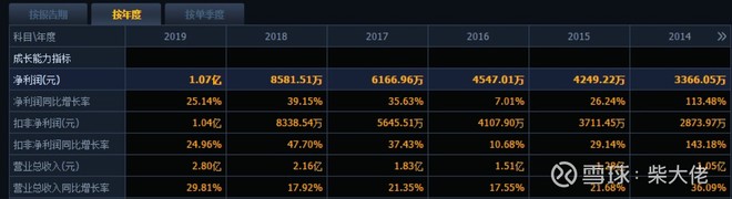 正海生物未来10倍潜力股,正海生物稀缺性