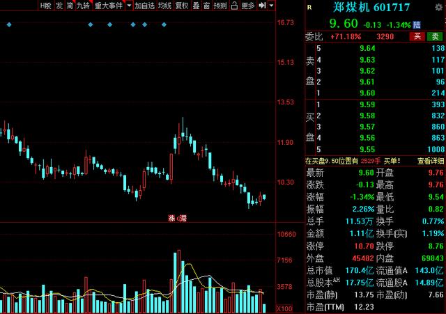 机械股2020年十大龙头,2023年a股行业龙头股一览表
