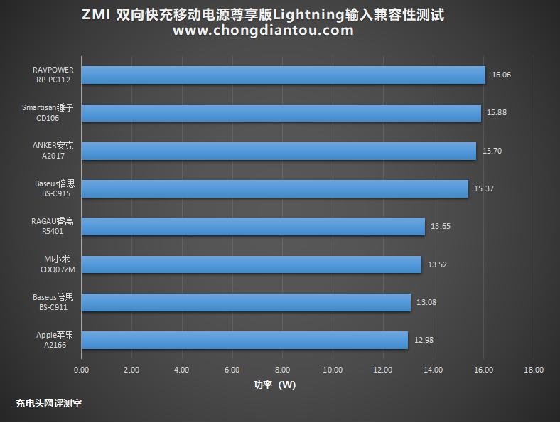紫米10000毫安尊享版拆解,小米120w快充和苹果20w快充