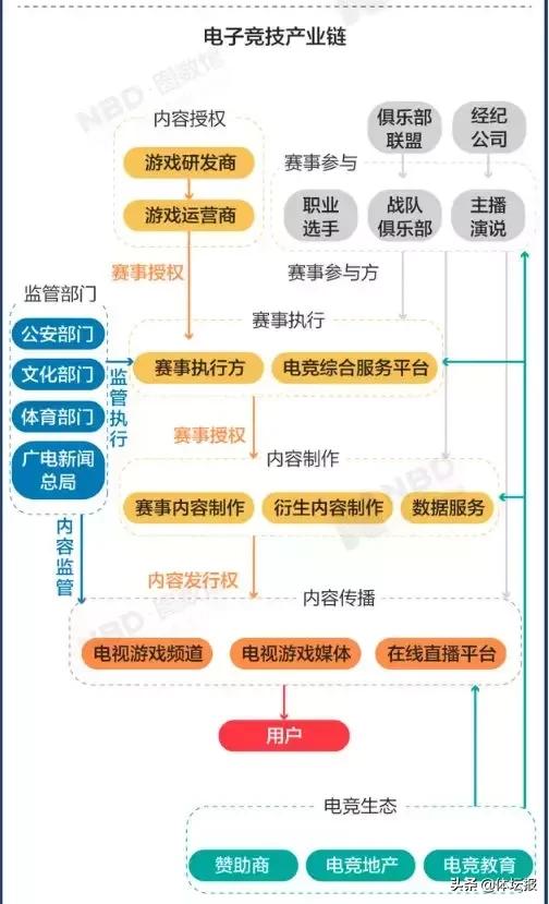 会打游戏吗?京东正在招人,年薪高达千万