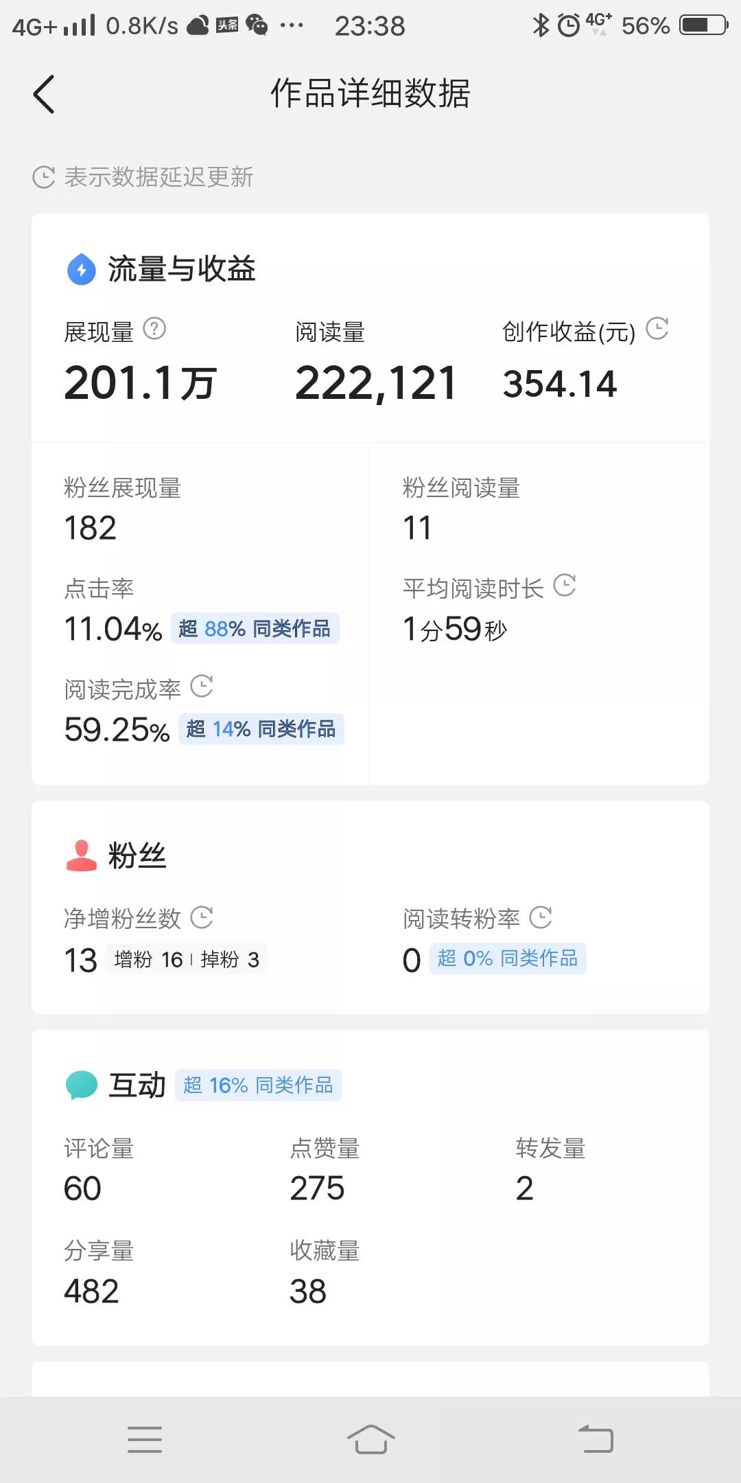 写问答月入过万,写问答赚钱吗