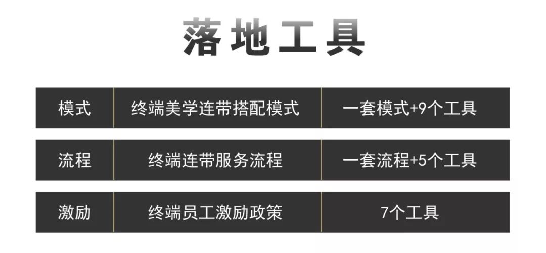米兰欧美学销售系统产品说明会诚邀您的莅临
